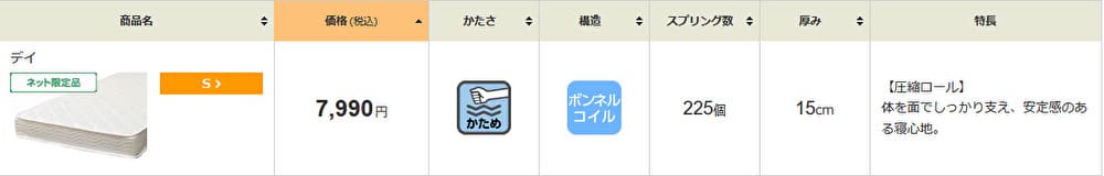 コスパの悪いニトリのマットレス