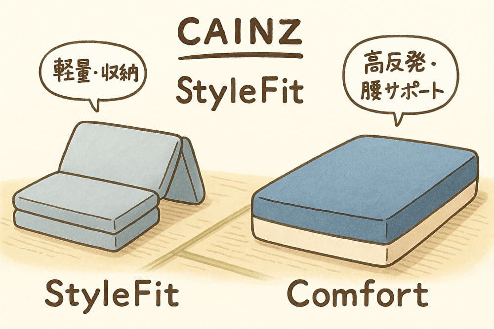 カインズのStyleFitとComfortマットレスの比較イラスト(軽量・収納 vs 高反発・腰サポート)
