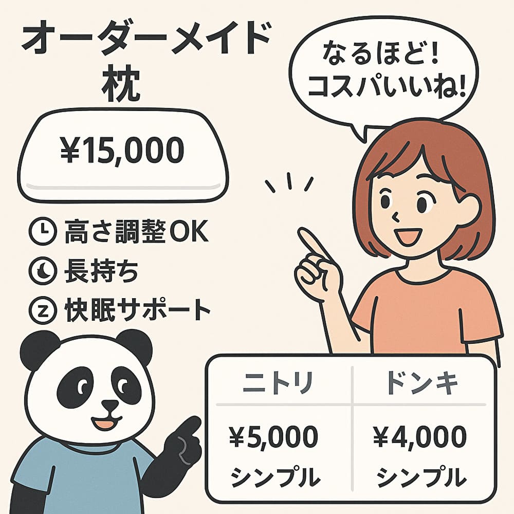 オーダーメイド枕とニトリ・ドンキ枕の価格比較と特徴を示した図解