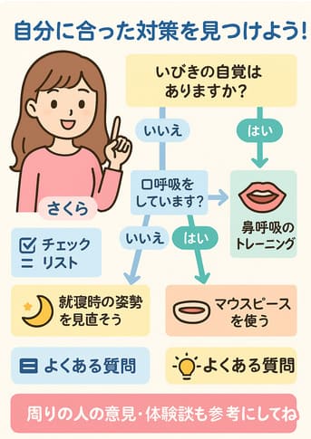 いびきに悩む女性さくらちゃんの快眠チャート